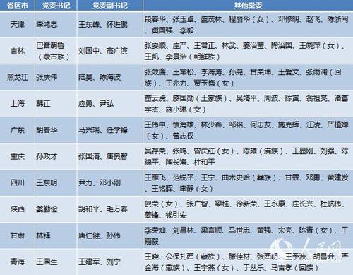 點擊進入下一頁