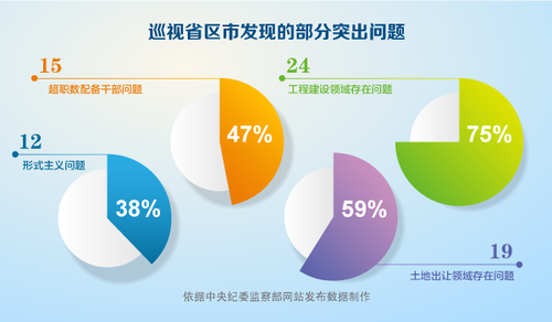 點(diǎn)擊進(jìn)入下一頁