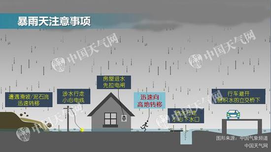 北方多陣雨高溫縮減 明起江南雨勢(shì)增強(qiáng)