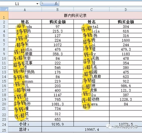 熟人代購不慎將進(jìn)貨單發(fā)給朋友 貨源竟來自淘寶