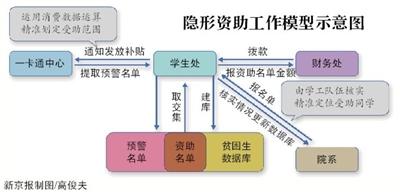 點(diǎn)擊進(jìn)入下一頁