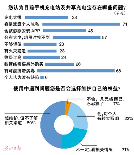 手機(jī)在醫(yī)院付費(fèi)充電兩分鐘 被強(qiáng)制安裝四五個(gè)軟件  