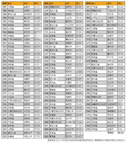 點擊進(jìn)入下一頁