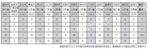 點擊進(jìn)入下一頁