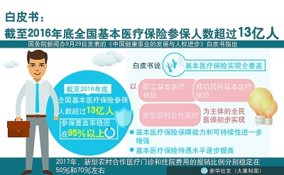 國務院新聞辦29日發(fā)表《中國健康事業(yè)的發(fā)展與人權(quán)進步》白皮書。