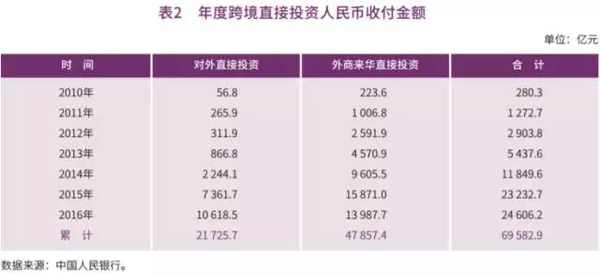 人民幣在國(guó)際上有多大面子?央行這份報(bào)告給出答案