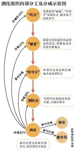 點擊進入下一頁