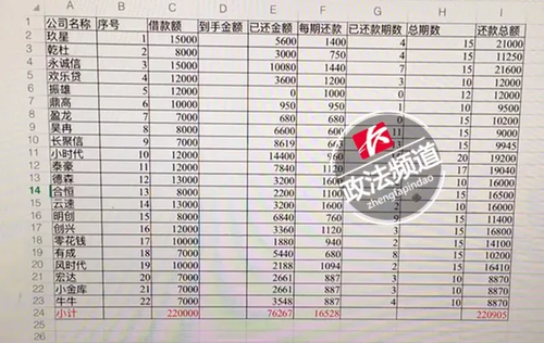 女子借7000元利滾利成22萬(wàn) 記者探訪(fǎng)遭借貸方圍堵