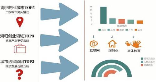 點擊進入下一頁