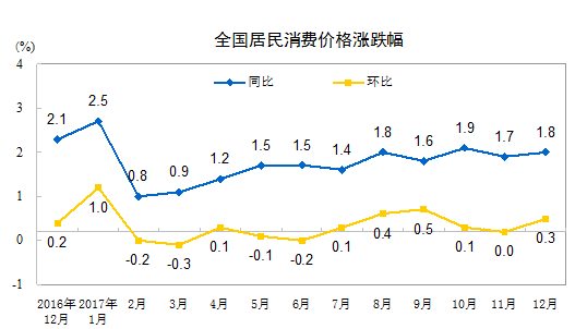 重磅財(cái)經(jīng)數(shù)據(jù)公布：15年來首次 食品價格降了！