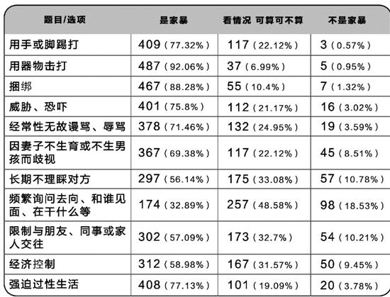 點擊進(jìn)入下一頁