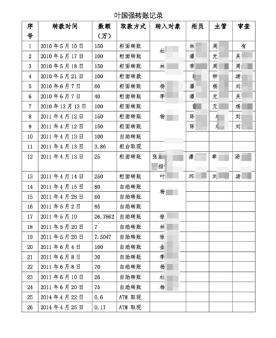 葉國強26次轉賬記錄。