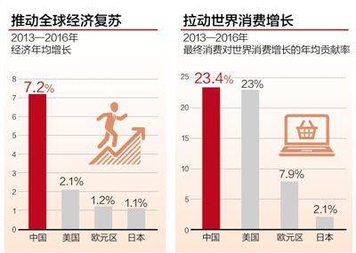 制圖：張芳曼 圖片來(lái)源：人民日?qǐng)?bào)