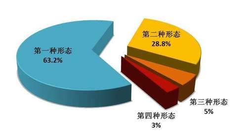 中央紀委國家監(jiān)委通報今年一季度審查調(diào)查情況“四種形態(tài)”處