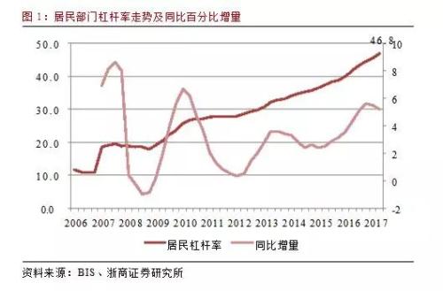  來(lái)源：浙商證券研究所報(bào)告