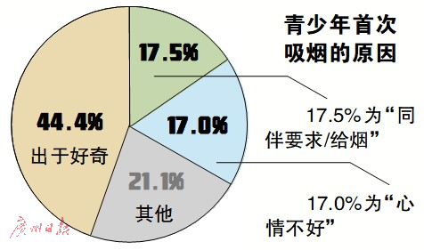 點(diǎn)擊進(jìn)入下一頁