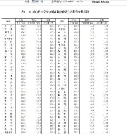 圖片來源：國(guó)家統(tǒng)計(jì)局官網(wǎng)