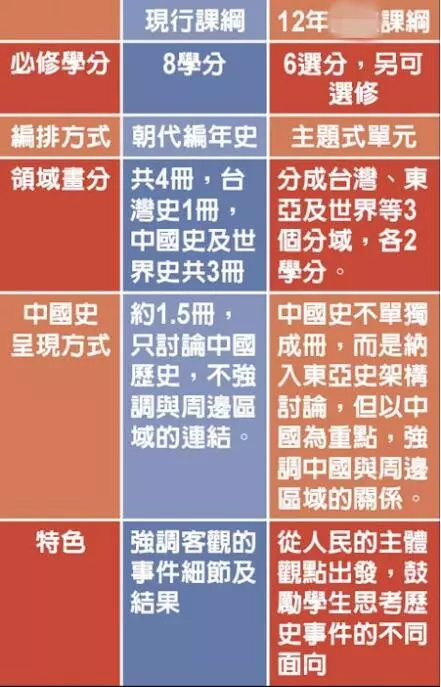 俠客島:中國史變東亞史 臺(tái)當(dāng)局眼中還有祖宗嗎