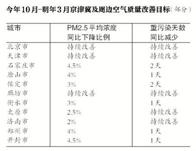 點(diǎn)擊進(jìn)入下一頁(yè)