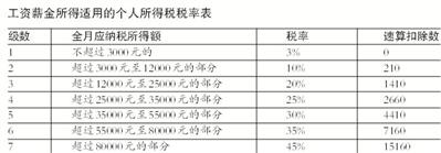 點(diǎn)擊進(jìn)入下一頁