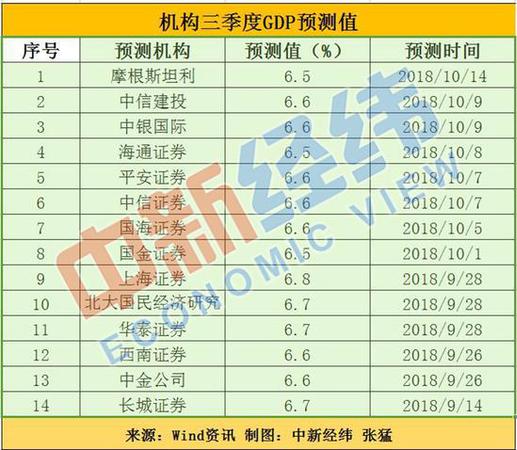 三季度中國經(jīng)濟成績單今揭曉 三大焦點值得關(guān)注