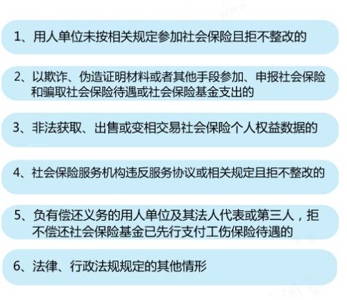 6種情形將列入社?！昂诿麊巍?。<a target='_blank' href='http://www.chinanews.com/' >中新網(wǎng)</a>記者 李金磊 制圖