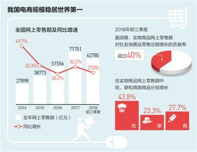 數(shù)據(jù)來源：國家統(tǒng)計局