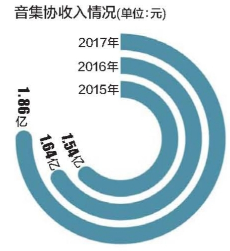 音集協(xié):KTV點(diǎn)歌率統(tǒng)計(jì)待完善 叫停個人公司索賠