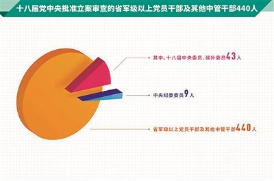 點擊進(jìn)入下一頁