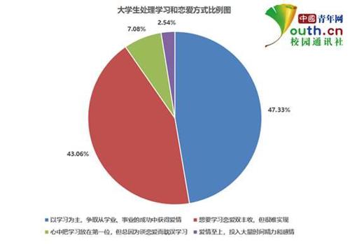 點(diǎn)擊進(jìn)入下一頁