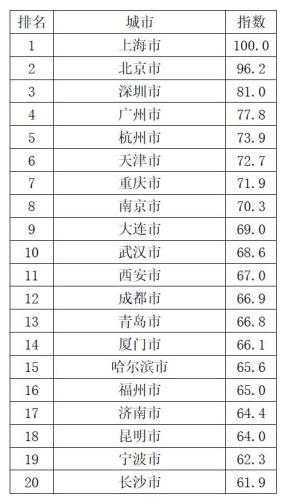 點擊進(jìn)入下一頁