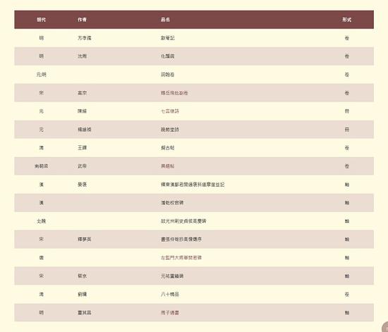 “筆墨見(jiàn)真章：歷代書法選萃”展品清單