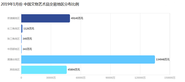 交易額