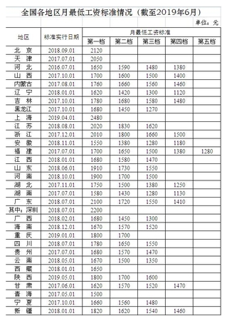 點擊進(jìn)入下一頁