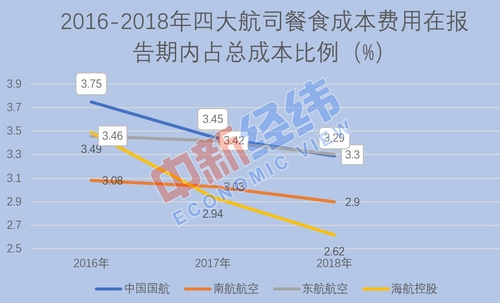 飛機(jī)餐縮水為安全？網(wǎng)友：就差壓縮餅干配涼白開了