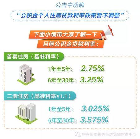 來源：中央國家機關住房資金管理中心微信公號