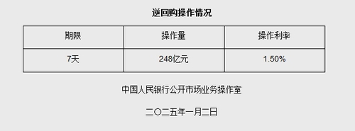 圖片來源：中國人民銀行網(wǎng)站截圖