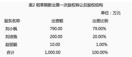 別質疑了！富豪榜在向劉詩詩招手